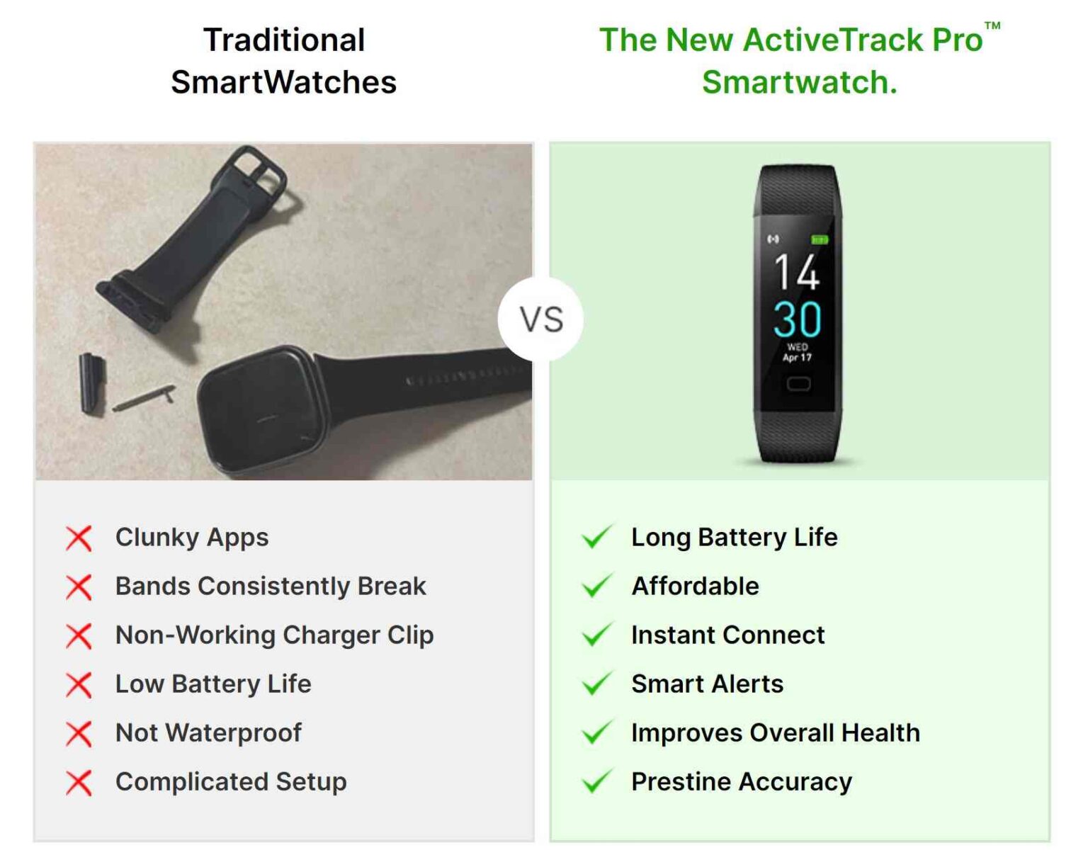 Top 5 Fitness Smartwatches Consumer's Guide Review